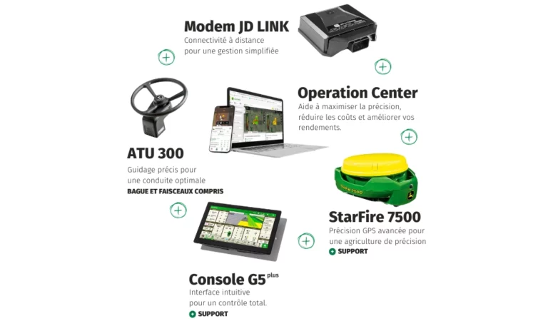agriculture de précision